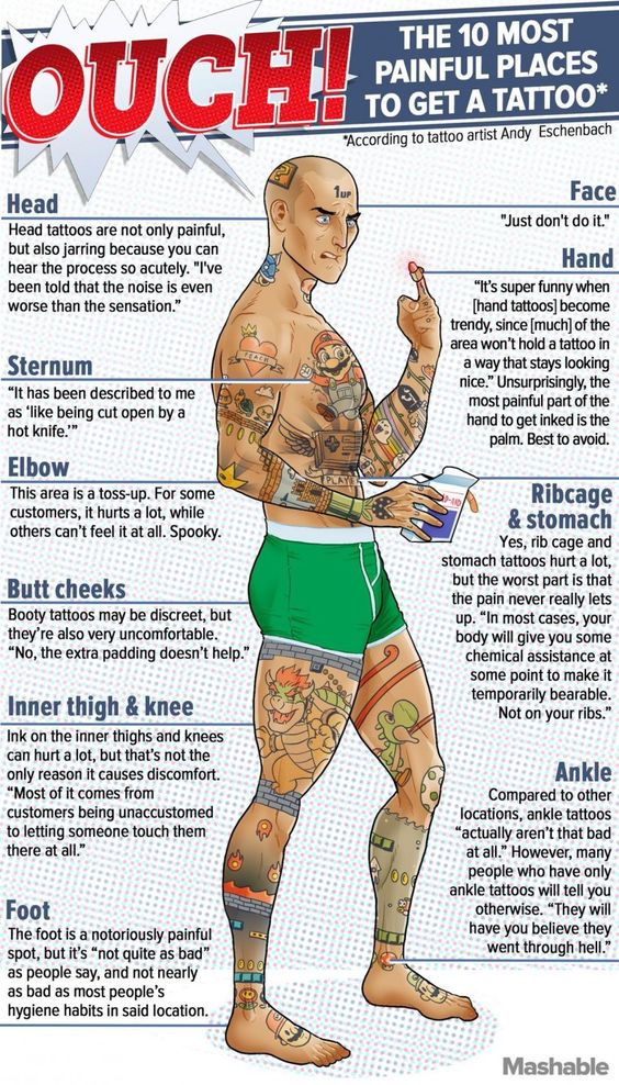 Tattoo Pain Chart (Scale): What Is The Most (Least) Painful Place (Male &  Female) - Saved Tattoo