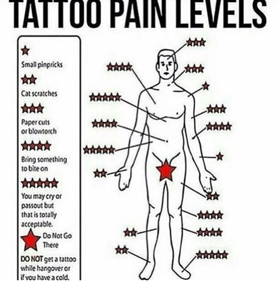 10 Most Painful Places On The Body To Get A Tattoo. - Celebrities - Nigeria