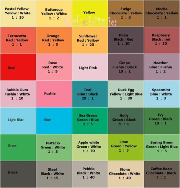 Dye Colour Mixing Chart