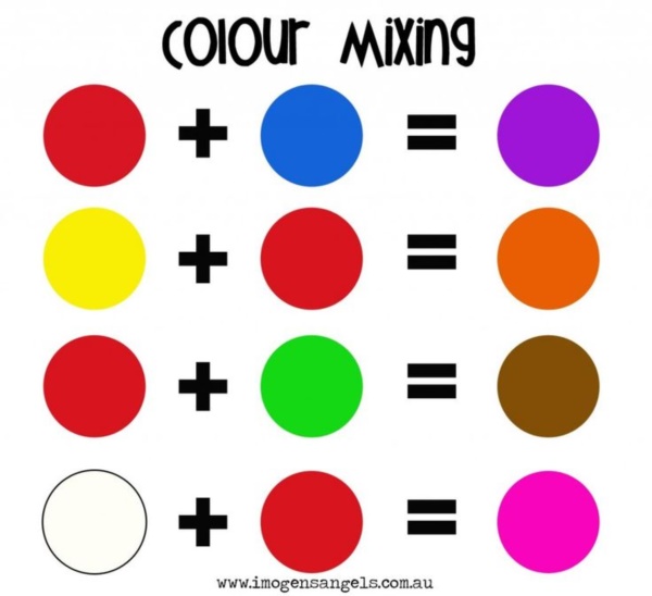 40 Practically Useful Color Mixing Charts - Bored Art