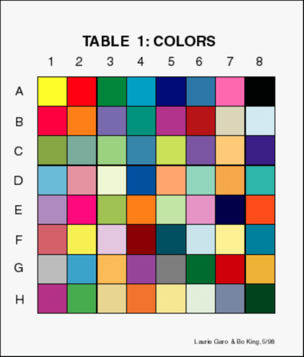 Colour Mixing Ratio Chart