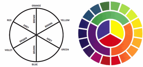 practically-useful-color-mixing-charts0091