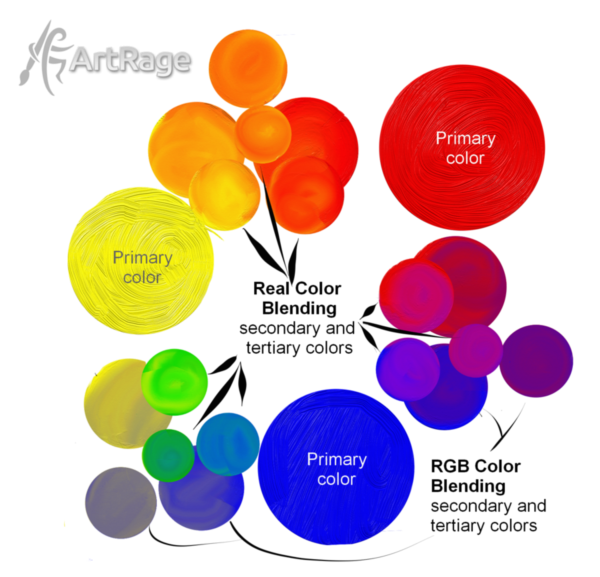 Primary Color Combinations Chart