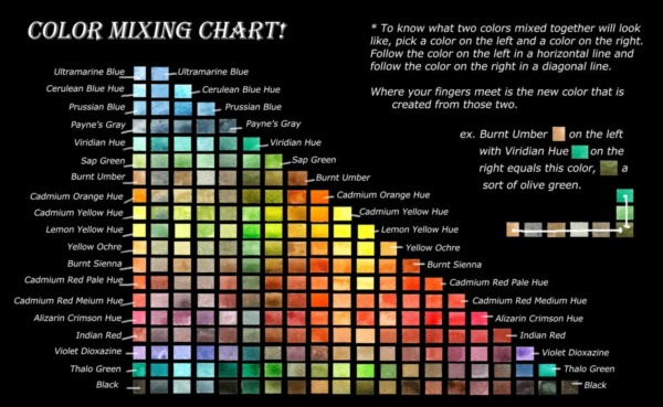 40 Practically Useful Color Mixing Charts Bored Art