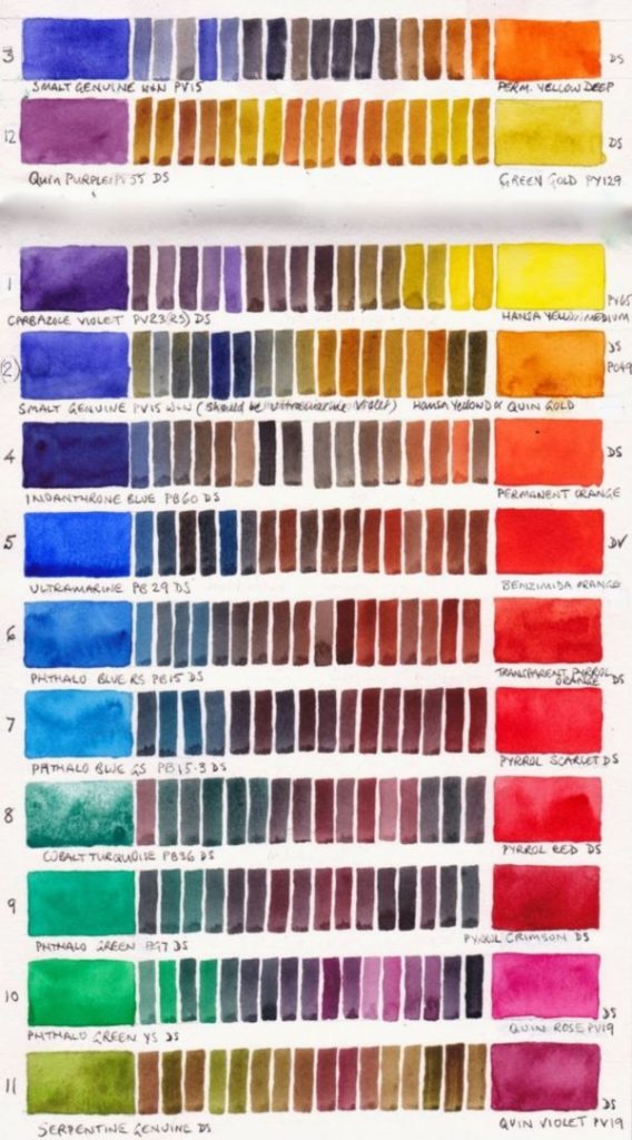 40 practically useful color mixing charts bored art