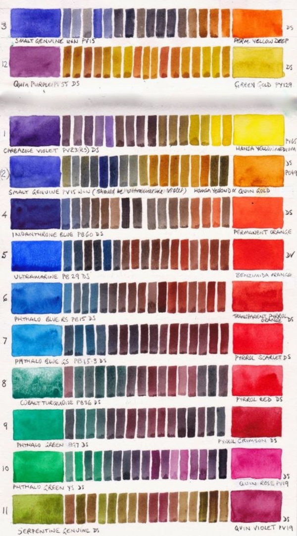 40 Practically Useful Color Mixing Charts - Bored Art  Color mixing chart,  Color mixing, Color mixing guide