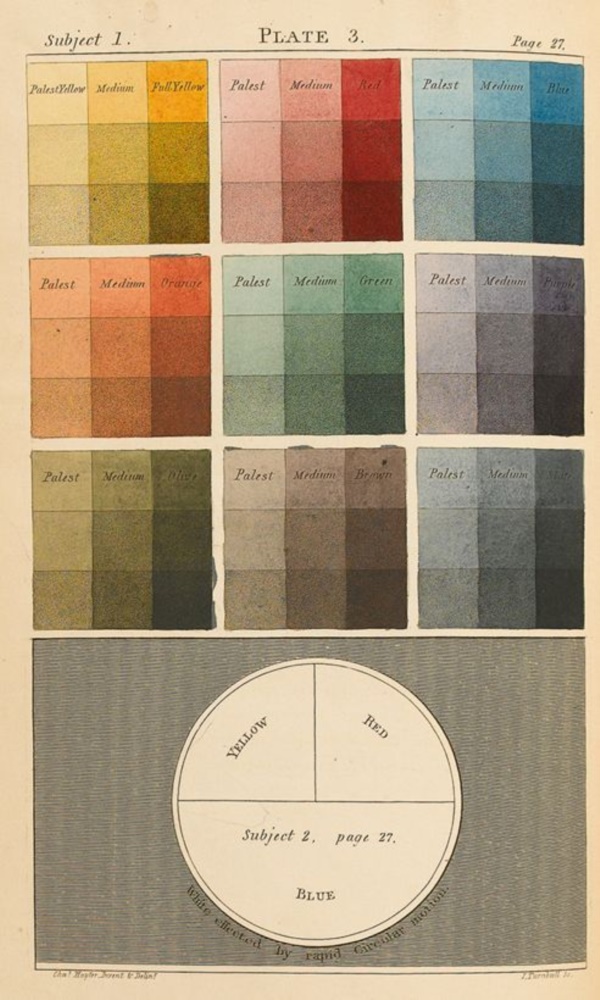 40 practically useful color mixing charts bored art