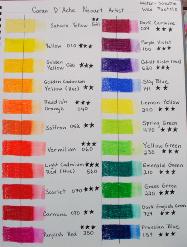 Mix Charts