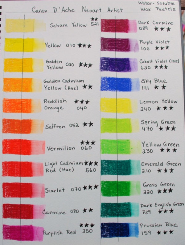 Gouache Mixing Chart