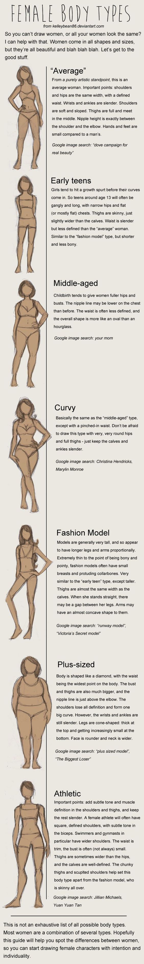 How To Draw Different Female Body Types - Bored Art