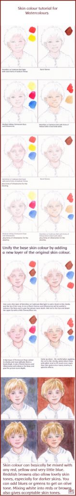 Perfect Skin Coloring How To Achieve Perfect Skin Tones To Make Your Painting More Real