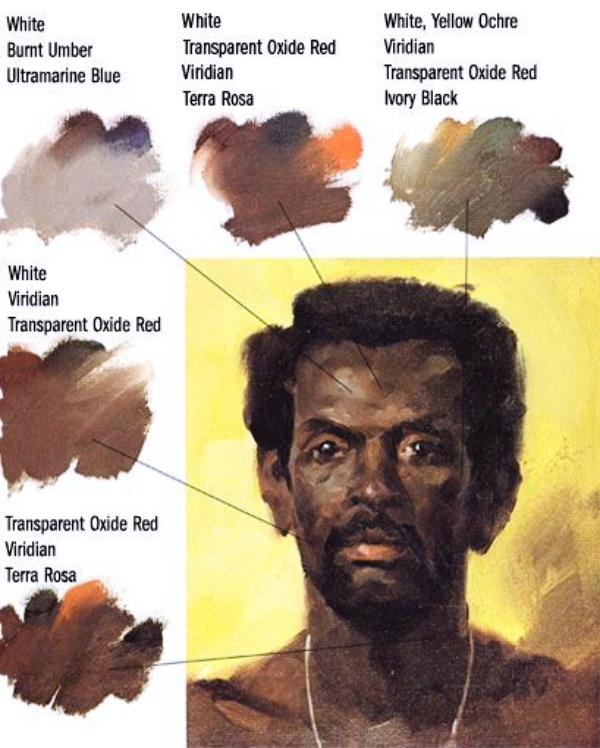 How-To-Achieve-Perfect-Skin-Tones-To-Make-Your-Painting-More-Real
