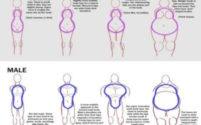 HOW-TO-DRAW-BODY-SHAPES-Tutorials-For-Beginners