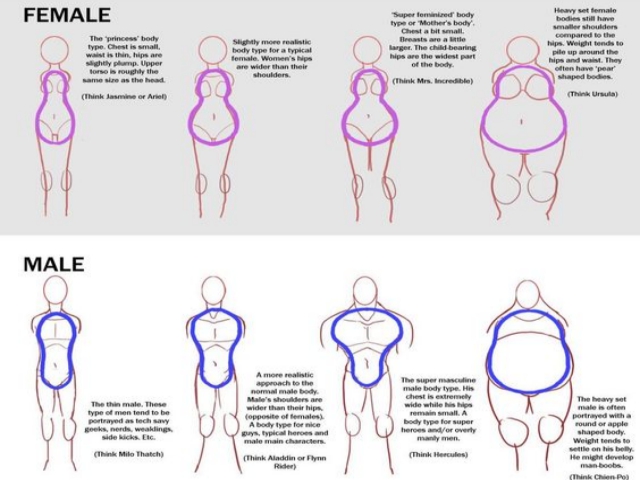 HOW TO DRAW BODY SHAPES: 30 Tutorials For Beginners - Bored Art